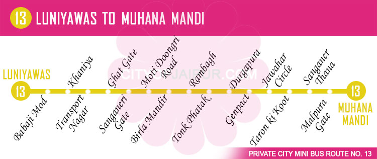 Jaipur Private City Mini Bus Route No. 13 – Luniyawas to Muhana Mandi