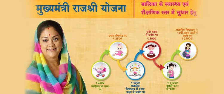 Rajasthan Government Announces the Mukhyamantri Rajshri Yojana (MRY)