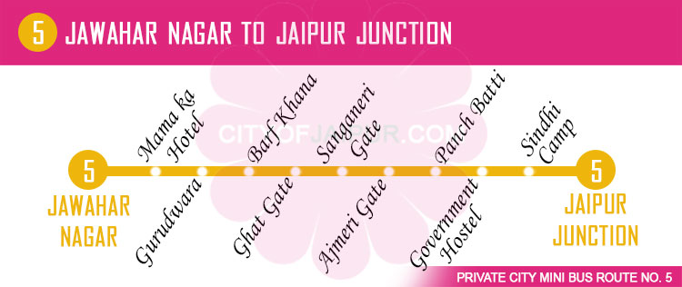  Jaipur Mini Bus Route No. 5 – Jawahar Nagar to Jaipur Junction 