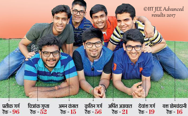 JEE-Advanced Results Out; 3 Jaipur Students in Top 20